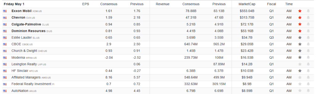 Earnings Calendar