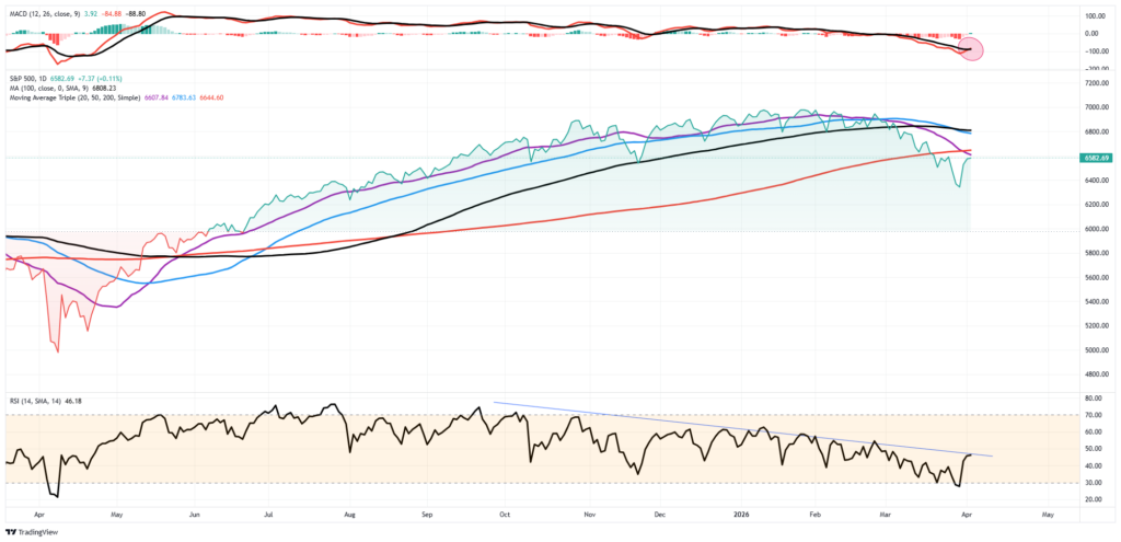 Stock market trading chart.