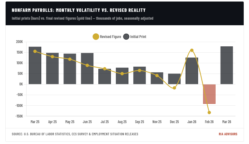 BLS Jobs Report Is Broken. Is There A Better Measure?