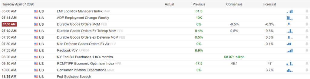 ปฏิทินเศรษฐกิจ