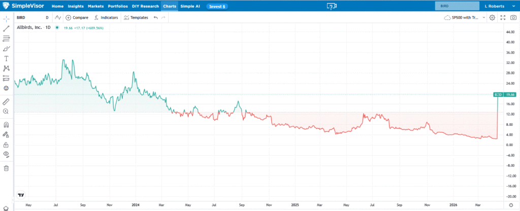 นกทุกตัว