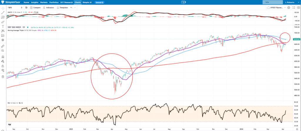 เอสแอนด์พี 500