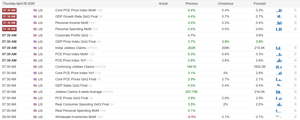 ปฏิทินเศรษฐกิจ