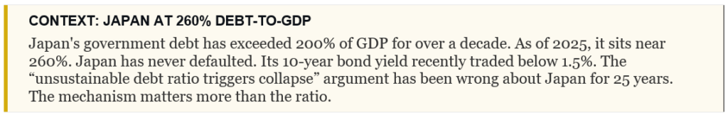 Context of Japans debt to gdp