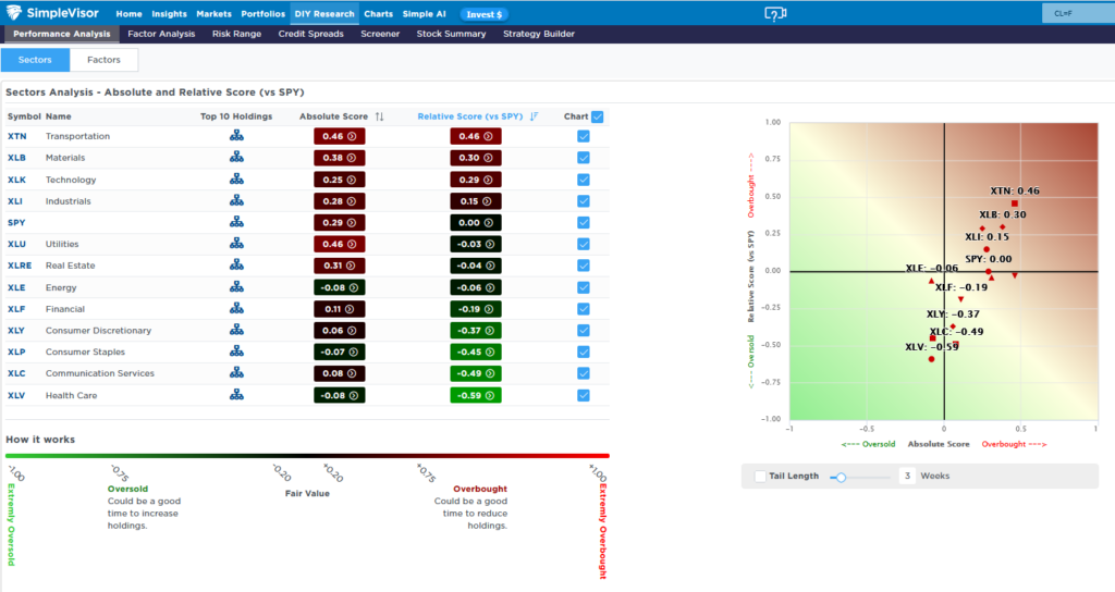 absolute and relative analysis