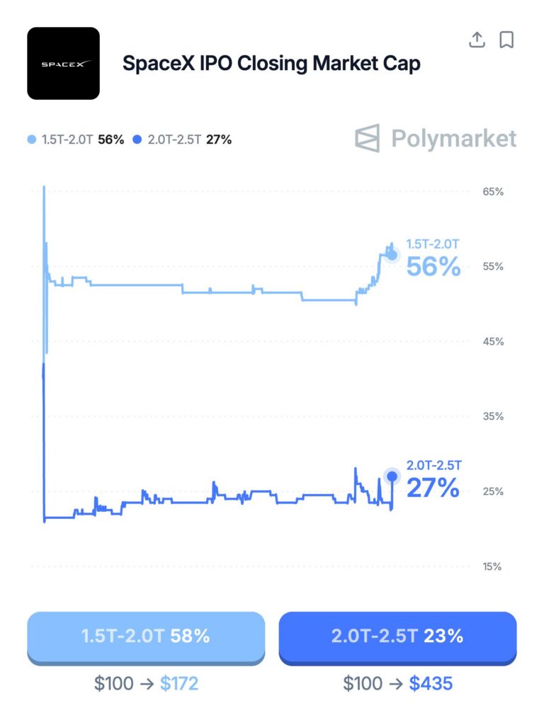 สเปซเอ็กซ์ โพลีมาร์เก็ต