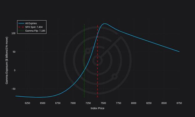 gamma exposure