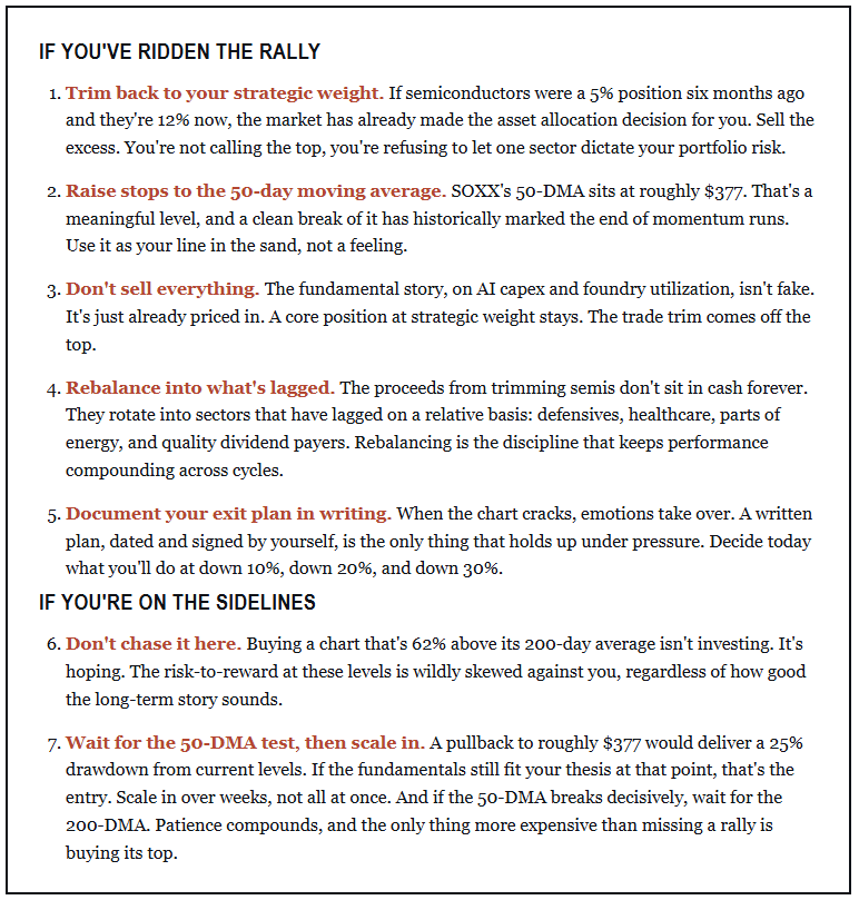Risk management playbook for semiconductor rally