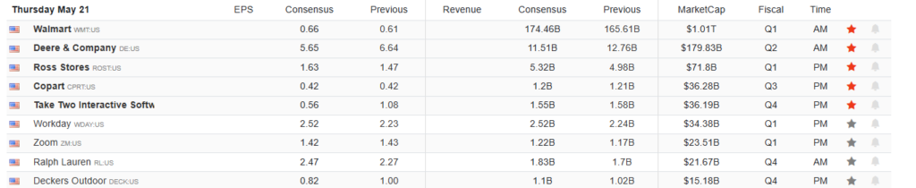 Earnings Calendar