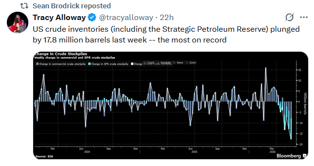 oil