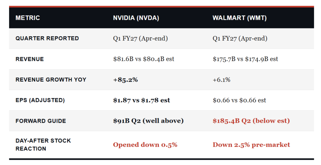 Nvidia vs WMT