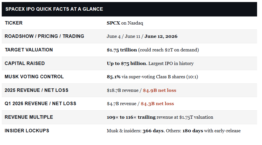 SpaceX IPO details