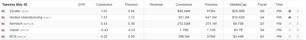Earnings Data