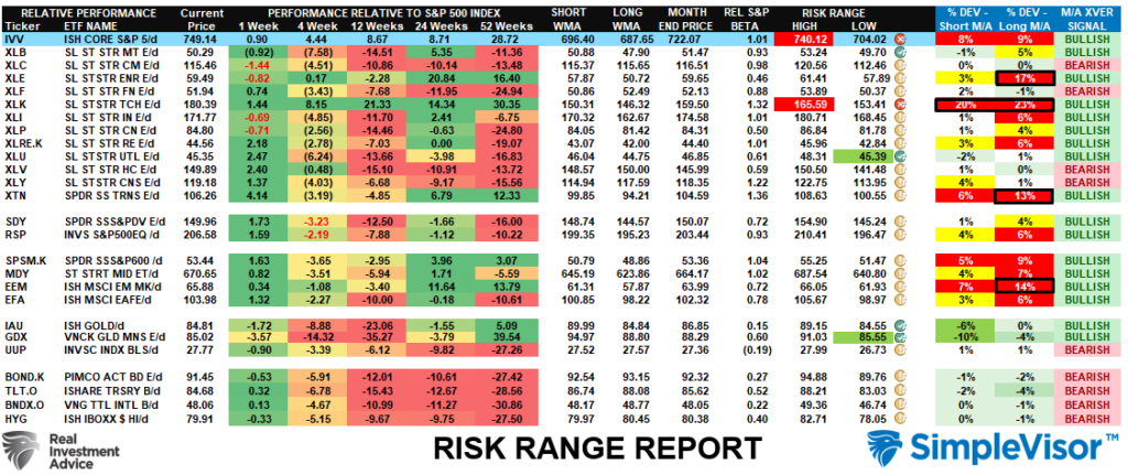 Risk Range Report