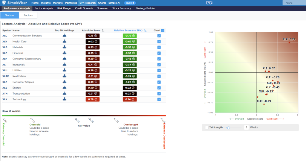 Relative Performance Analysis