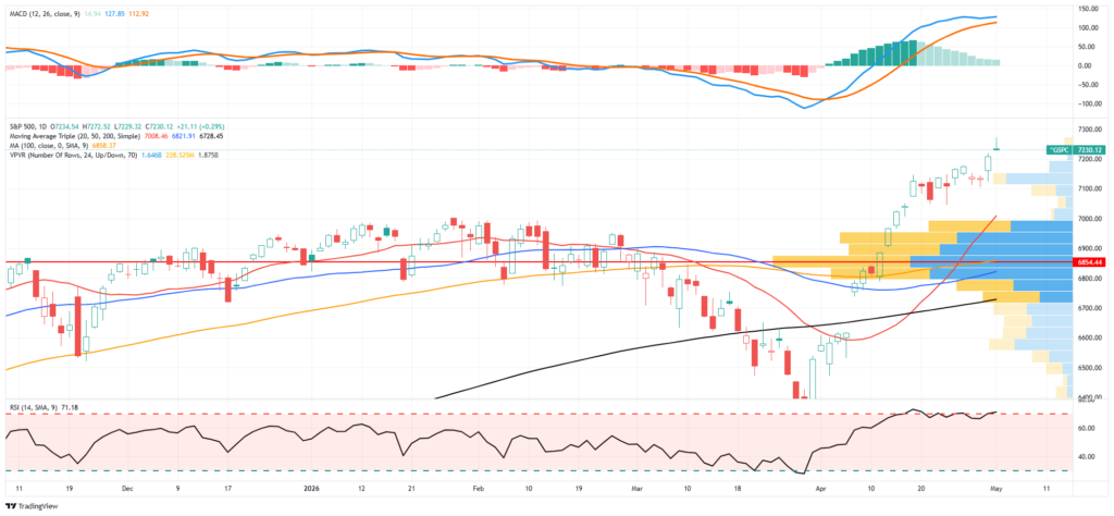 Market Trading Update
