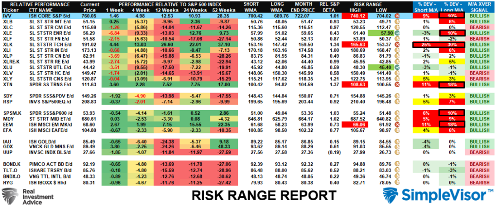 Risk Range Report