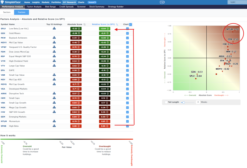 Relative Performance Analysis.