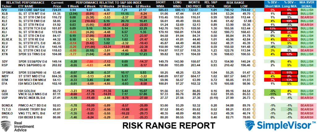 Risk Range Report