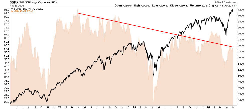 Market Breadth Chart