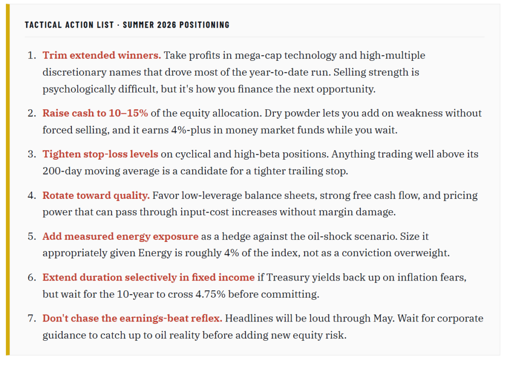 Tactical investor action list.