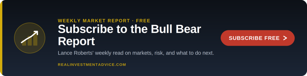 Ad for Bull Bear Report Subscription