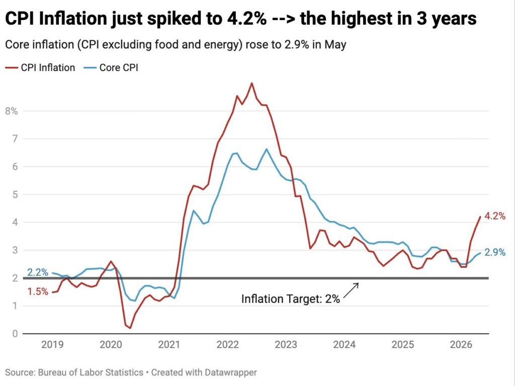 cpi inflation