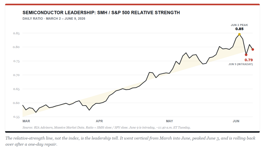 Semiconductor Leadership