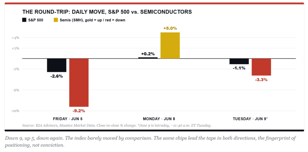 Market Vs Semis