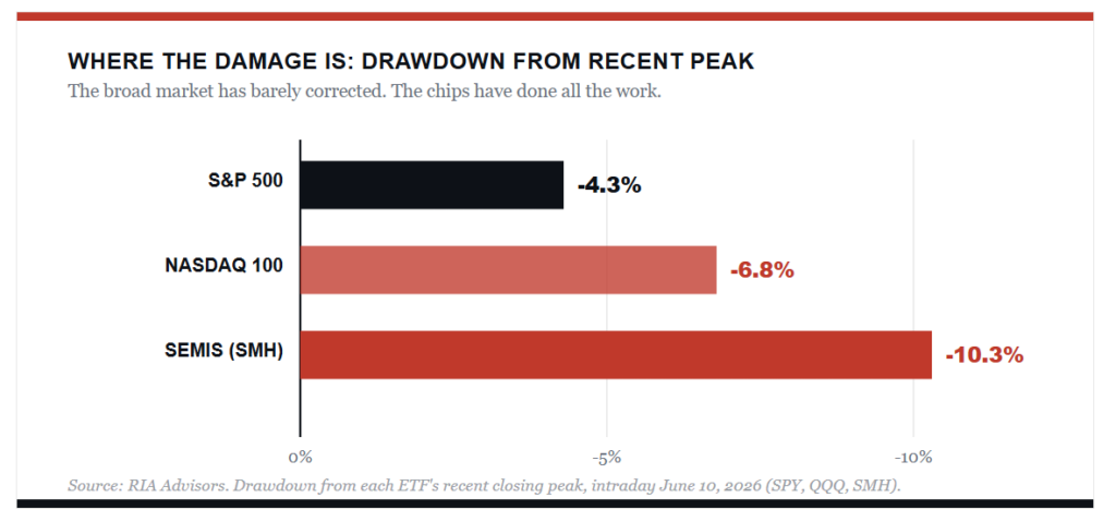 Market damage from peak