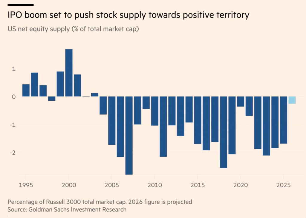 ipo supply issuance