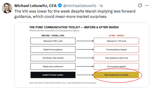 vix and fed