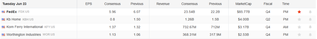 Earning Calendar