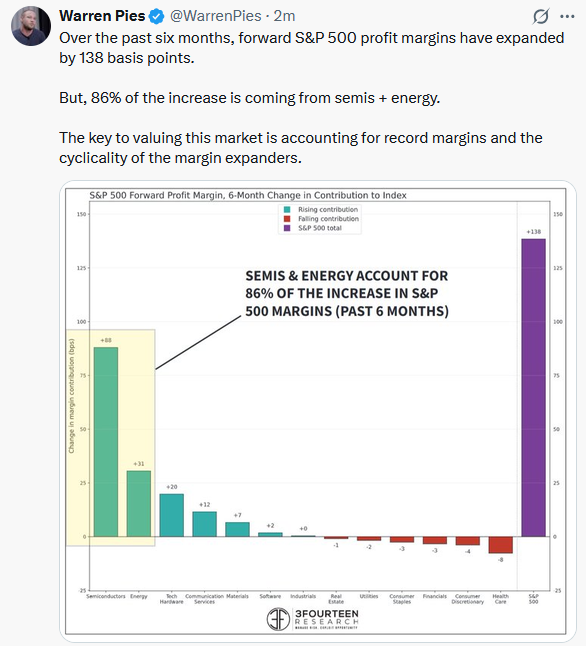 tweet margins