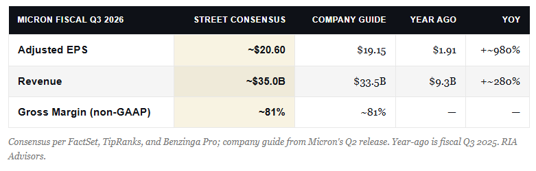 MU earnings expectations