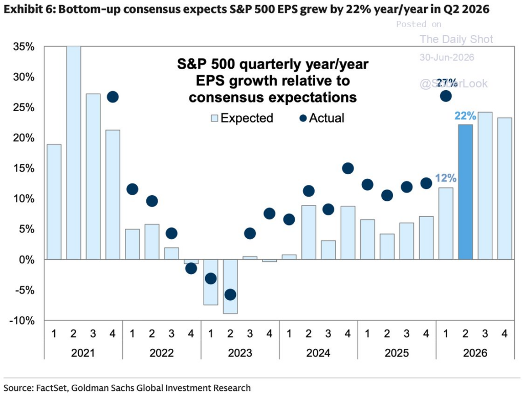 Earnings growth assumptions