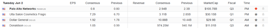 Earnings Calendar