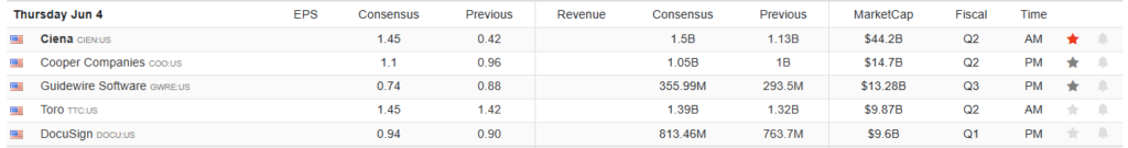 Earnings Calendar