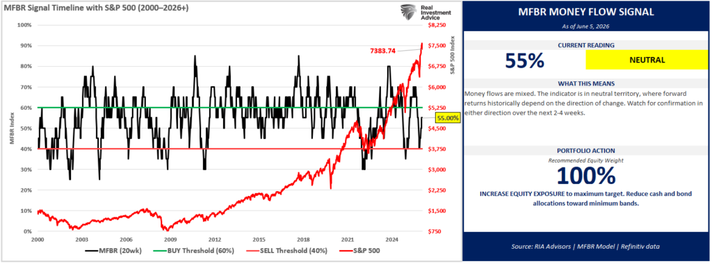 MFBR Index