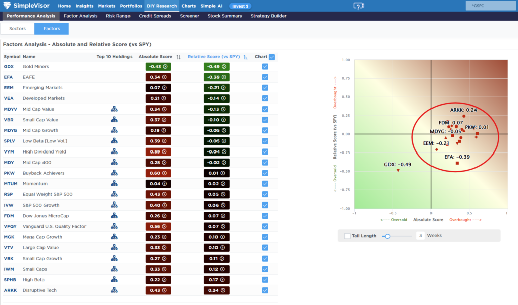 Relative Performance Factor