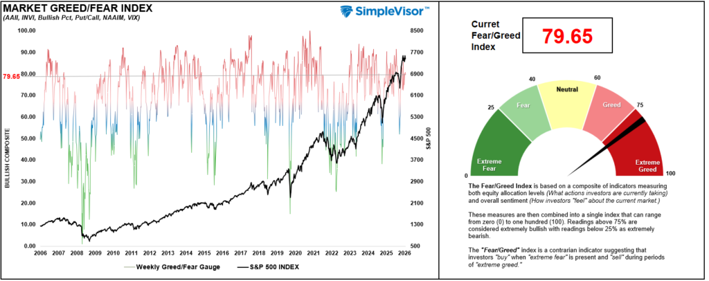 Momentum Meltdown Catches Traders By Surprise