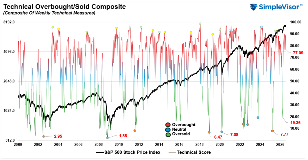 Momentum Meltdown Catches Traders By Surprise