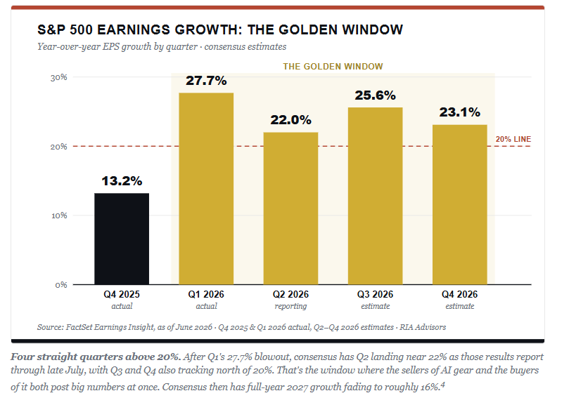 AI Capex Depreciation Risk Is The Catch To Record Earnings