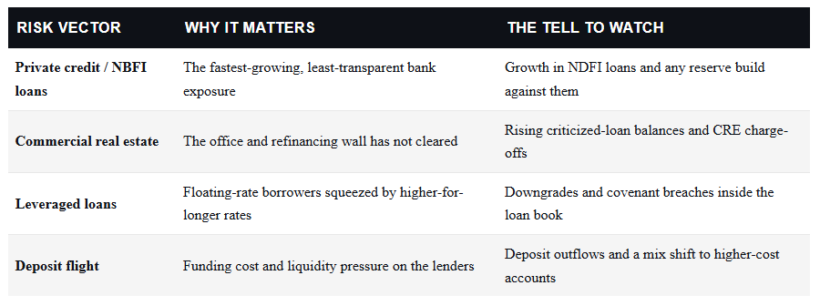 Private Credit Risk