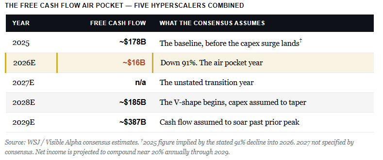 AI Capex Depreciation Risk Is The Catch To Record Earnings