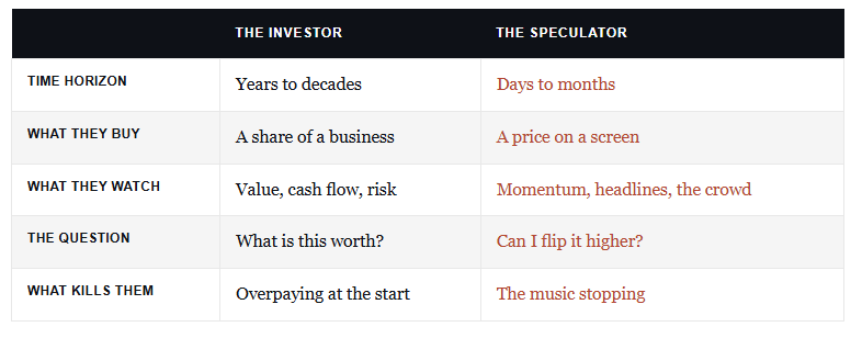 Investor vs speculator