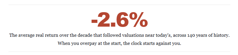 Average market return from high valuations