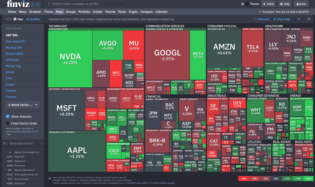 heat map finviz