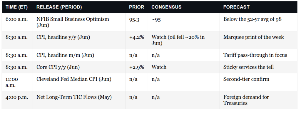 Economic Calendar