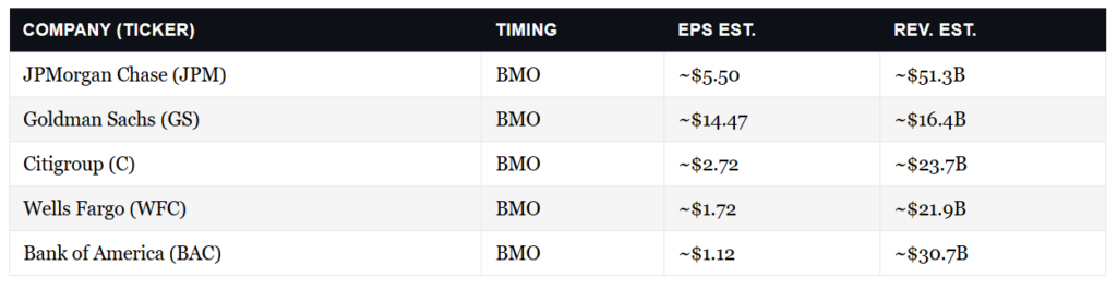 Earnings Calendar